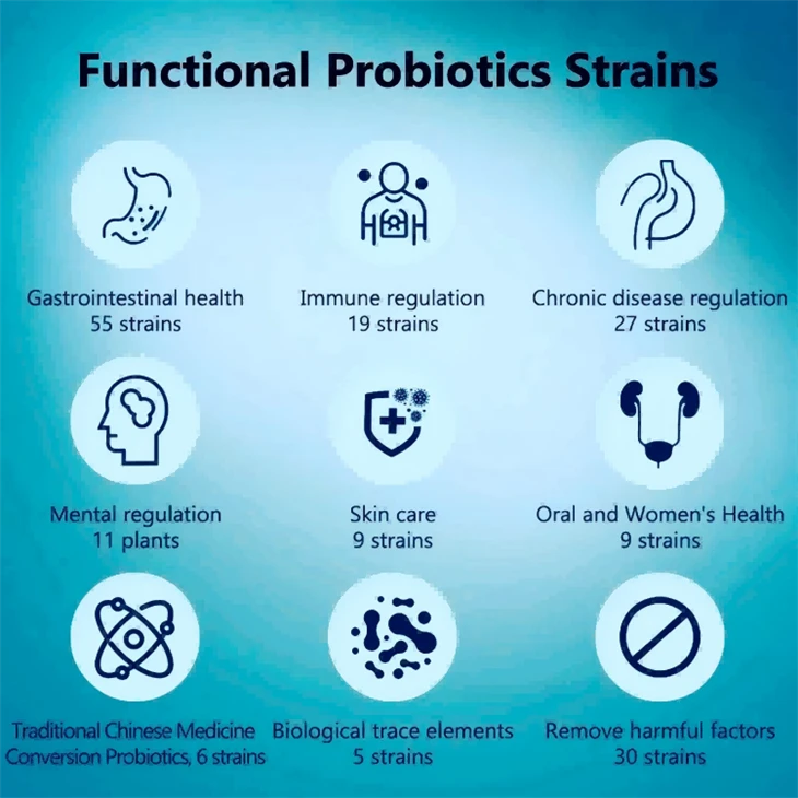 Lactobacillus Salivarius